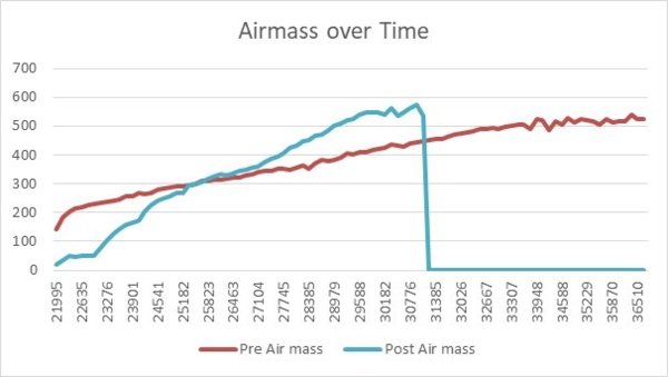 Manifold change improvements.jpg