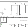 2000 Z3 & Z3M Electrical Troubleshooting Manual